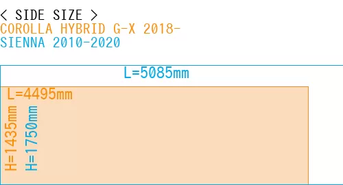 #COROLLA HYBRID G-X 2018- + SIENNA 2010-2020